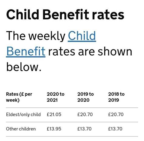how much is child benefit 2023